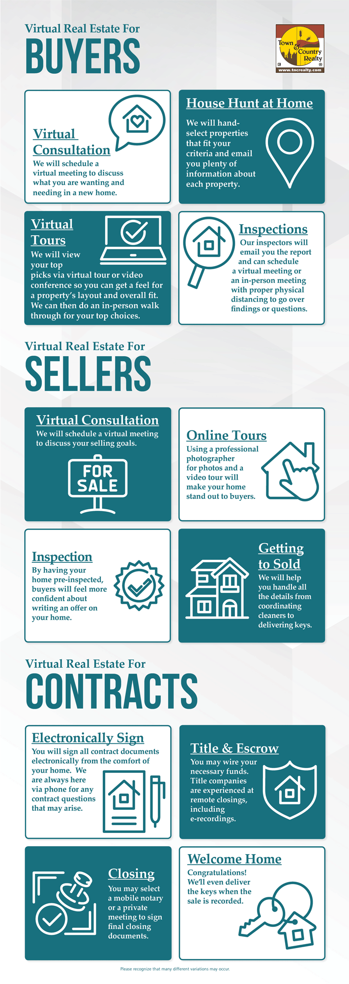 Virtual Buying and Selling