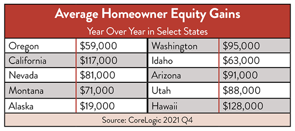 Average Homeowner Equity